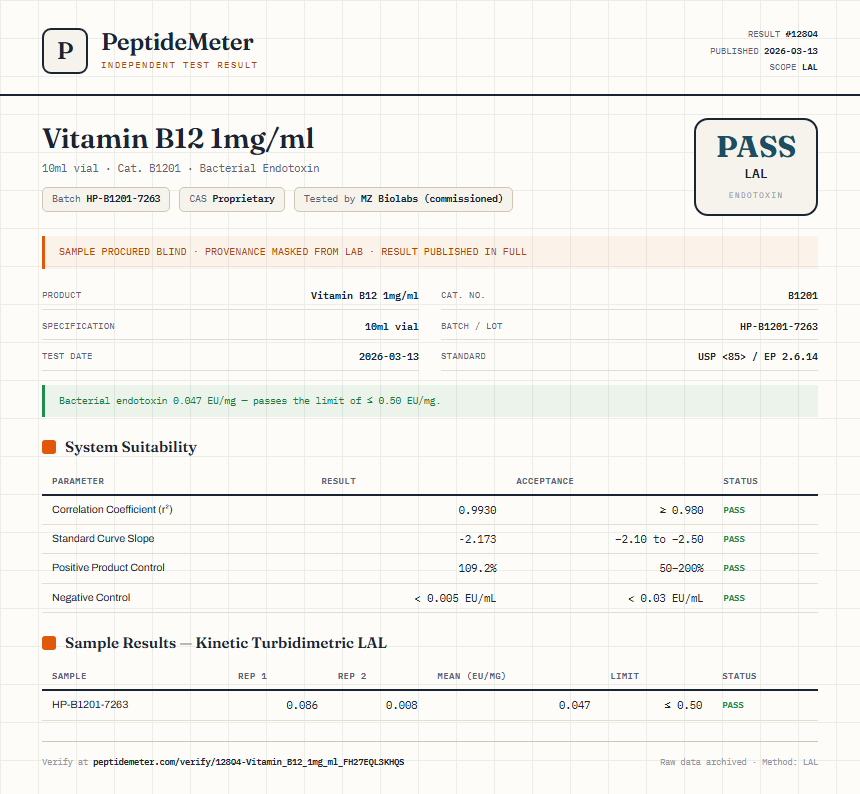 Vitamin B12 1mg/ml Endotoxin report by PeptideDetective