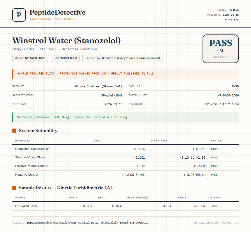 Winstrol Water (Stanozolol) Endotoxin report by PeptideDetective