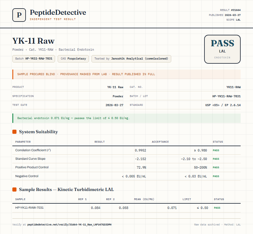 YK-11 Raw Endotoxin report by PeptideDetective