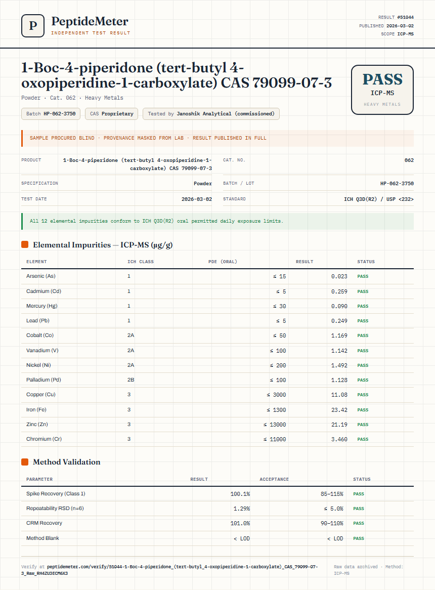 1-Boc-4-piperidone (tert-butyl 4-oxopiperidine-1-carboxylate) CAS 79099-07-3 Heavy Metals report by PeptideDetective