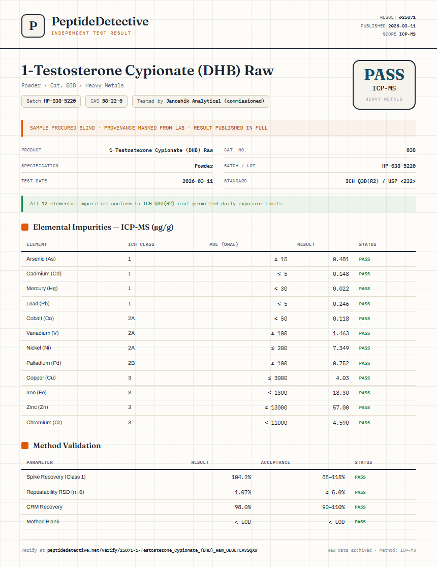 1-Testosterone Cypionate (DHB) Raw Heavy Metals report by PeptideDetective