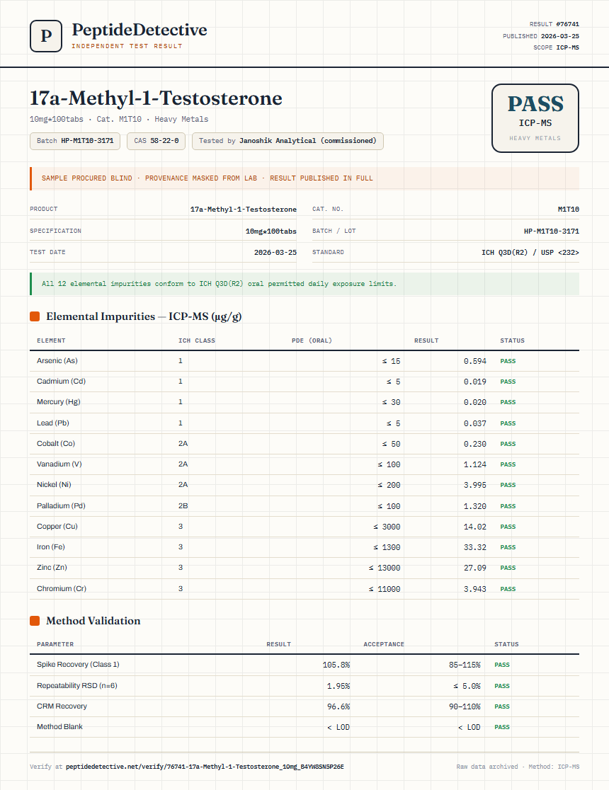 17a-Methyl-1-Testosterone Heavy Metals report by PeptideDetective