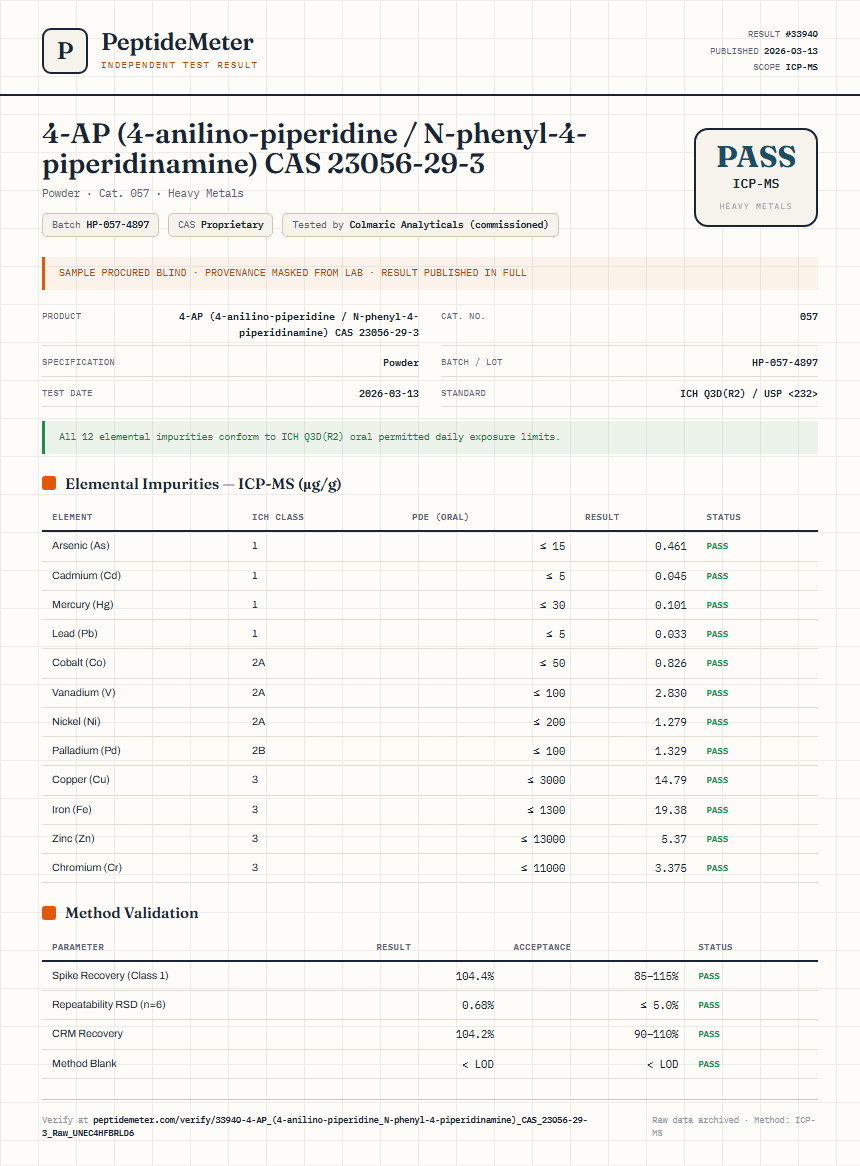4-AP (4-anilino-piperidine / N-phenyl-4-piperidinamine) CAS 23056-29-3 Heavy Metals report by PeptideDetective
