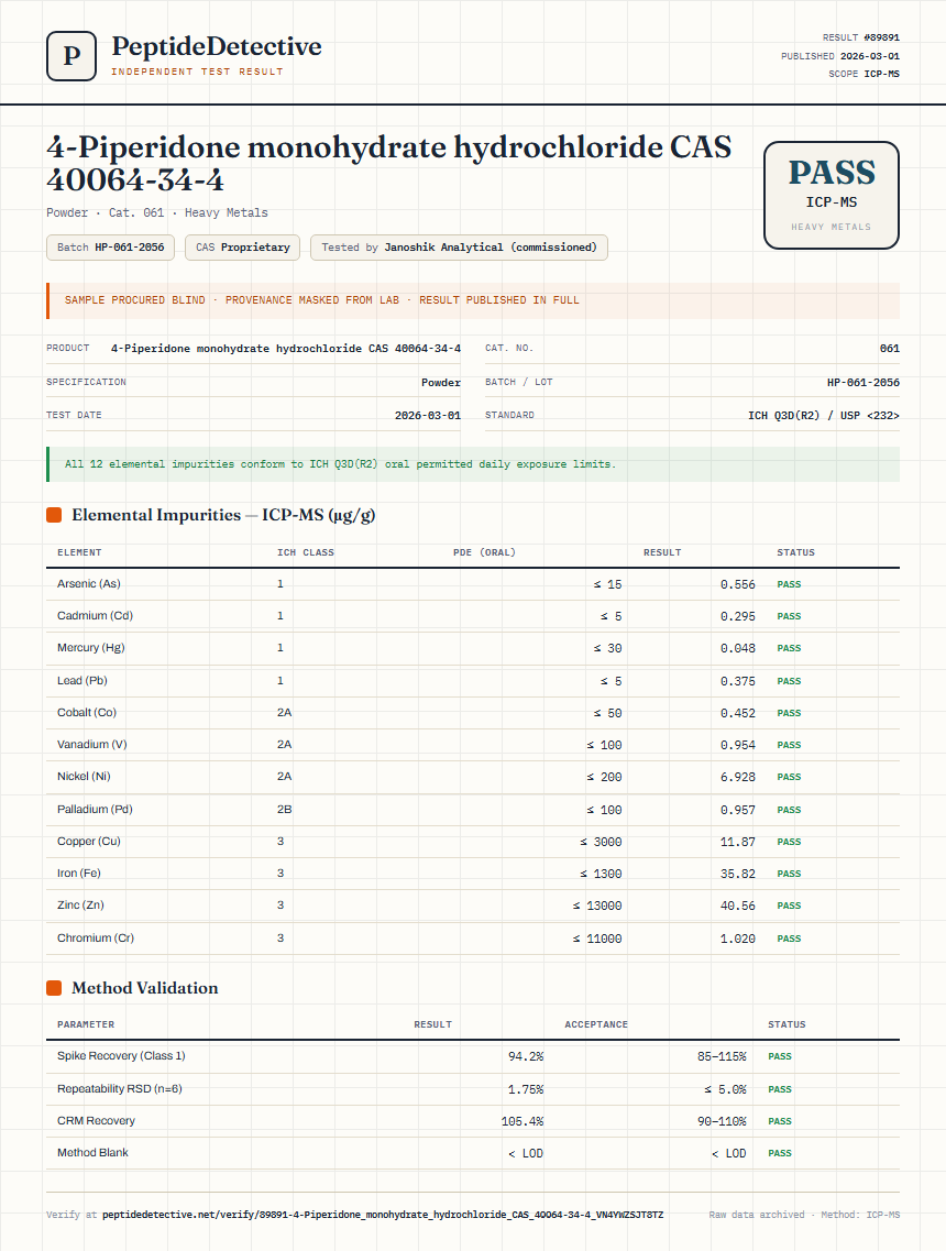 4-Piperidone monohydrate hydrochloride CAS 40064-34-4 Heavy Metals report by PeptideDetective