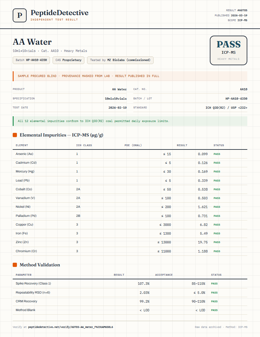 AA Water Heavy Metals report by PeptideDetective