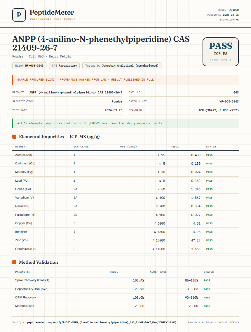 ANPP (4-anilino-N-phenethylpiperidine) CAS 21409-26-7 Heavy Metals report by PeptideDetective