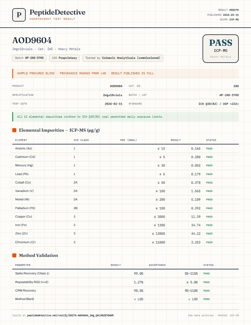 AOD9604 Heavy Metals report by PeptideDetective