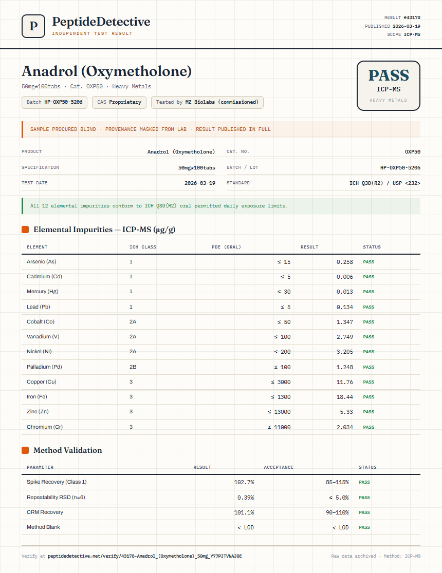 Anadrol (Oxymetholone) Heavy Metals report by PeptideDetective