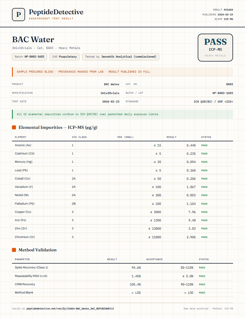 BAC Water Heavy Metals report by PeptideDetective