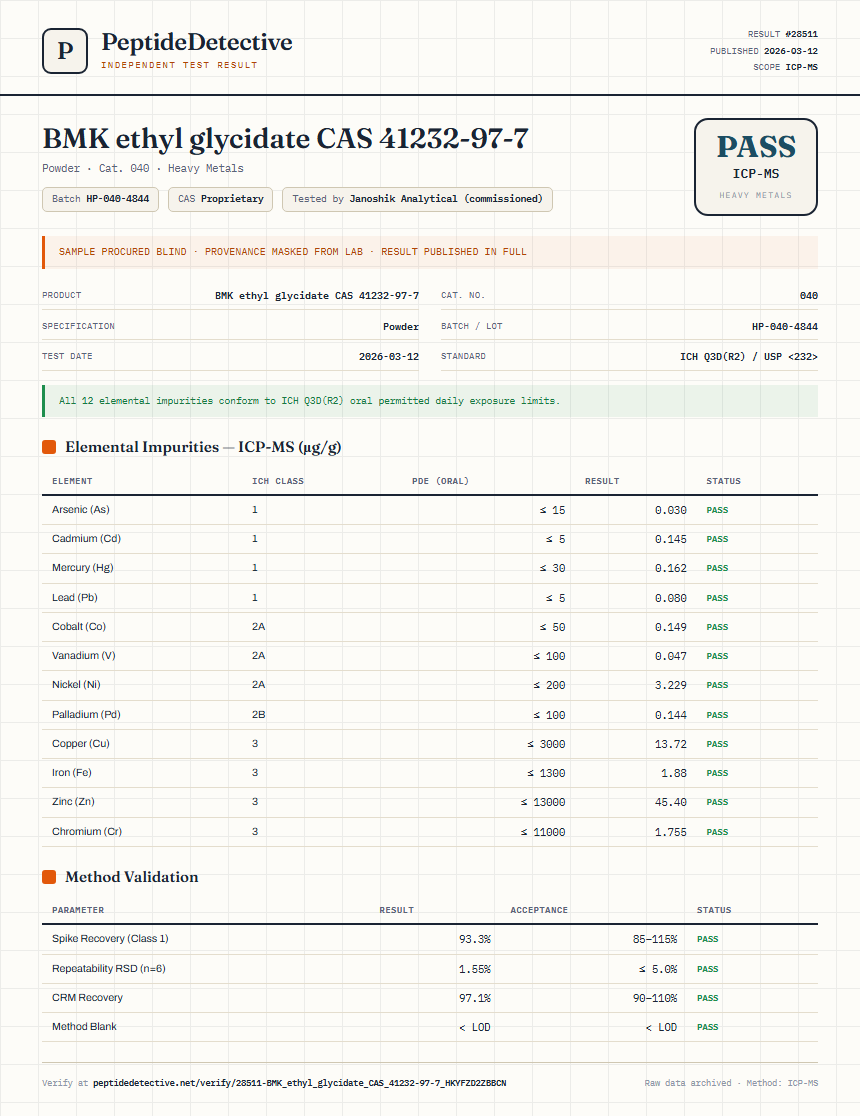 BMK ethyl glycidate CAS 41232-97-7 Heavy Metals report by PeptideDetective