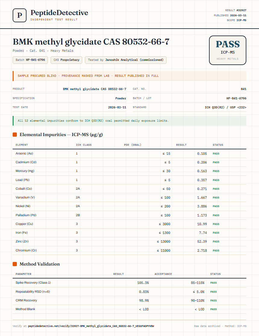 BMK methyl glycidate CAS 80532-66-7 Heavy Metals report by PeptideDetective