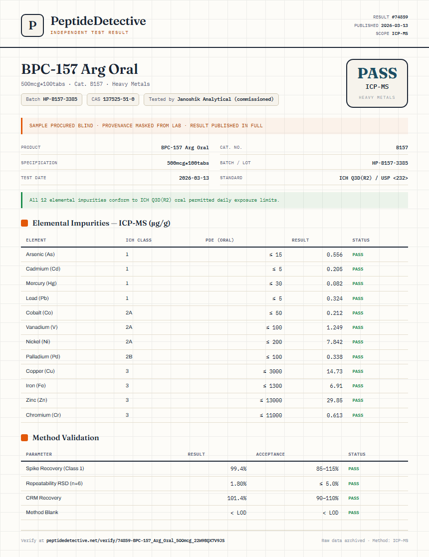 BPC-157 Arg Oral Heavy Metals report by PeptideDetective