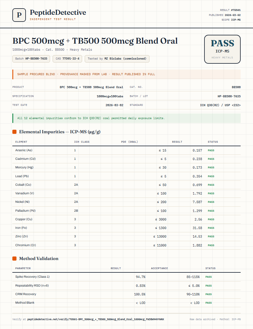 BPC 500mcg + TB500 500mcg Blend Oral Heavy Metals report by PeptideDetective