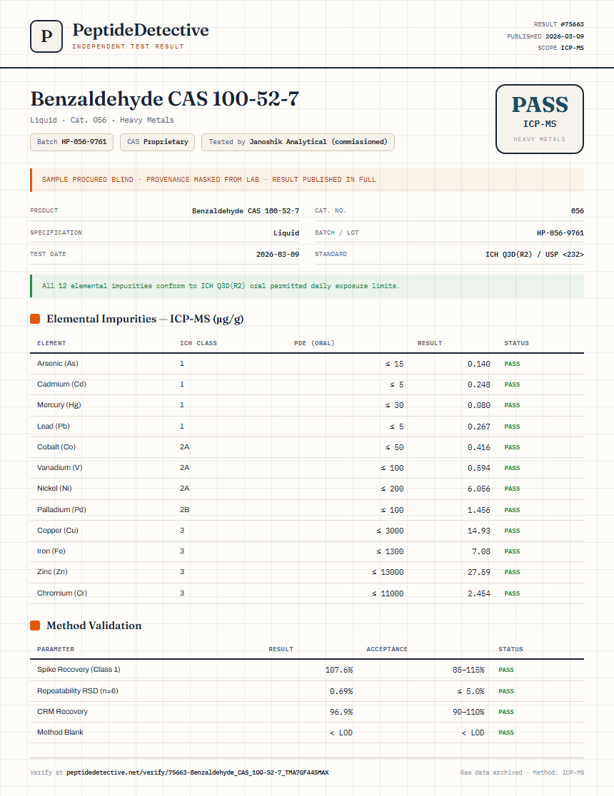 Benzaldehyde CAS 100-52-7 Heavy Metals report by PeptideDetective