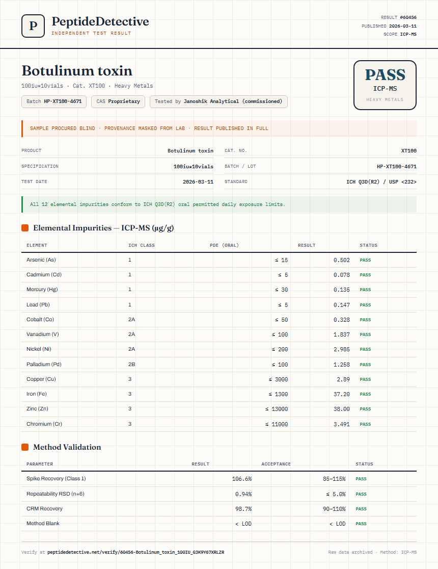 Botulinum toxin Heavy Metals report by PeptideDetective