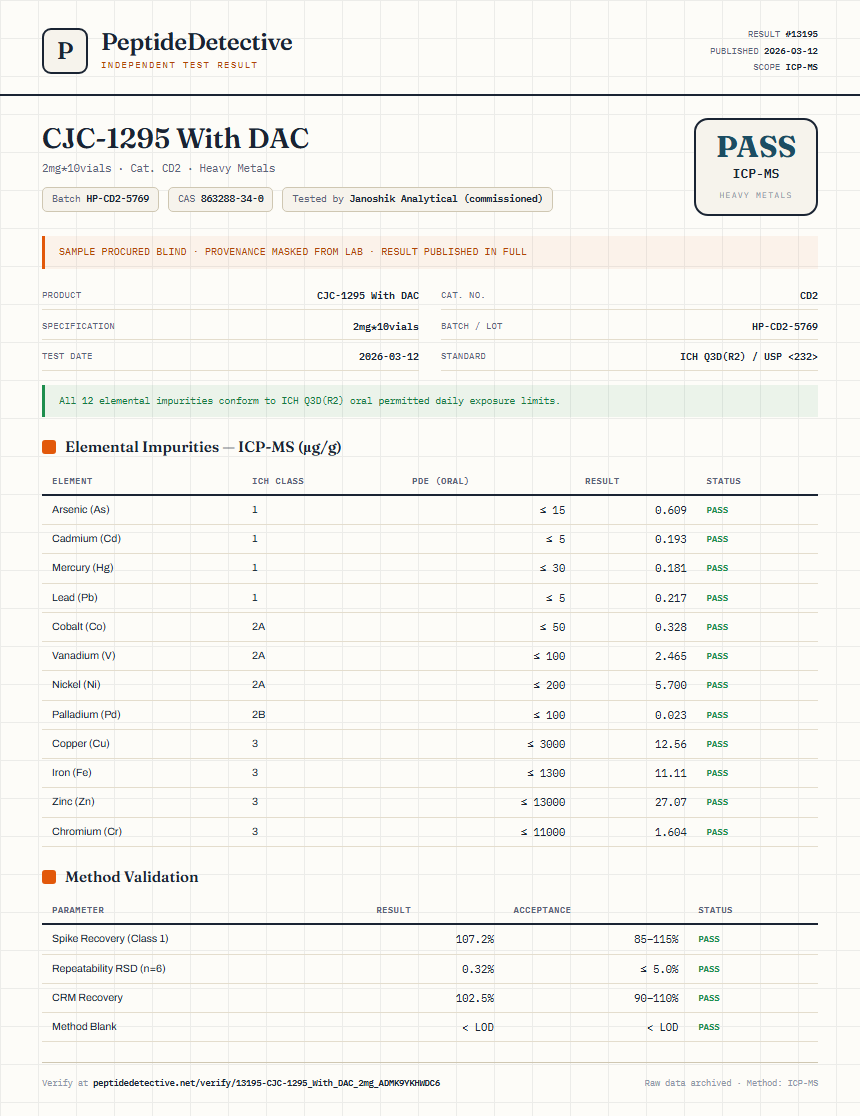 CJC-1295 With DAC Heavy Metals report by PeptideDetective