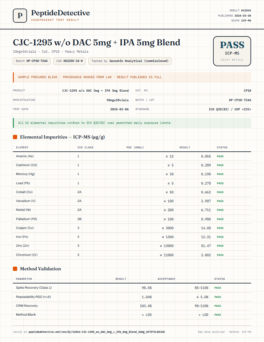CJC-1295 w/o DAC 5mg + IPA 5mg Blend Heavy Metals report by PeptideDetective