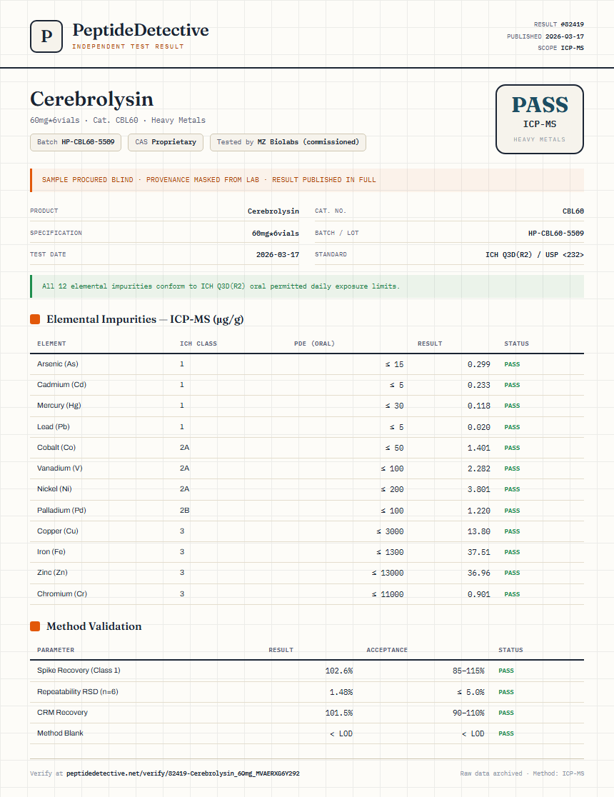 Cerebrolysin Heavy Metals report by PeptideDetective