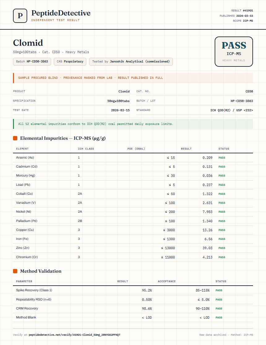Clomid Heavy Metals report by PeptideDetective