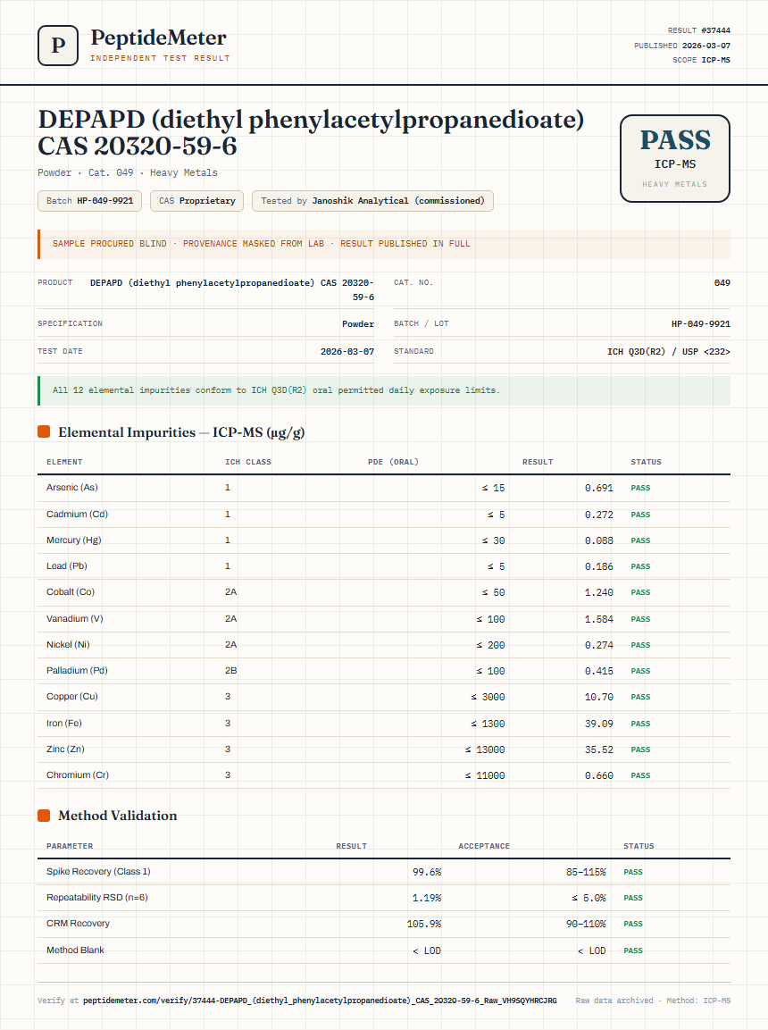 DEPAPD (diethyl phenylacetylpropanedioate) CAS 20320-59-6 Heavy Metals report by PeptideDetective