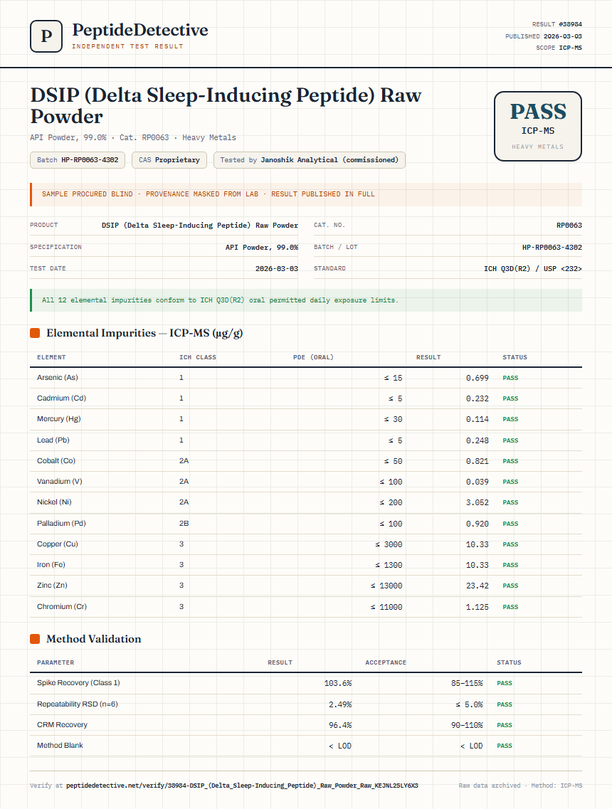 DSIP (Delta Sleep-Inducing Peptide) Raw Powder Heavy Metals report by PeptideDetective