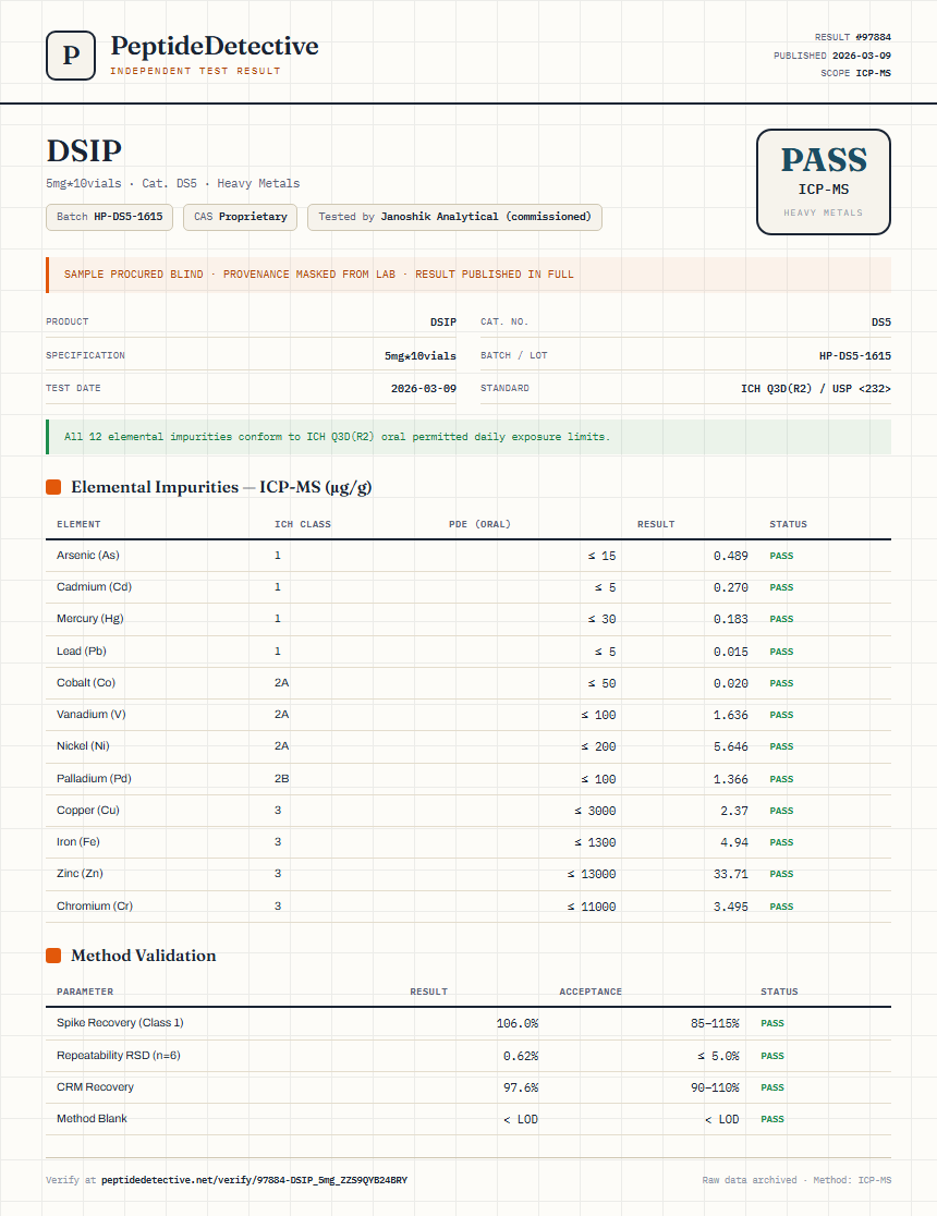 DSIP Heavy Metals report by PeptideDetective