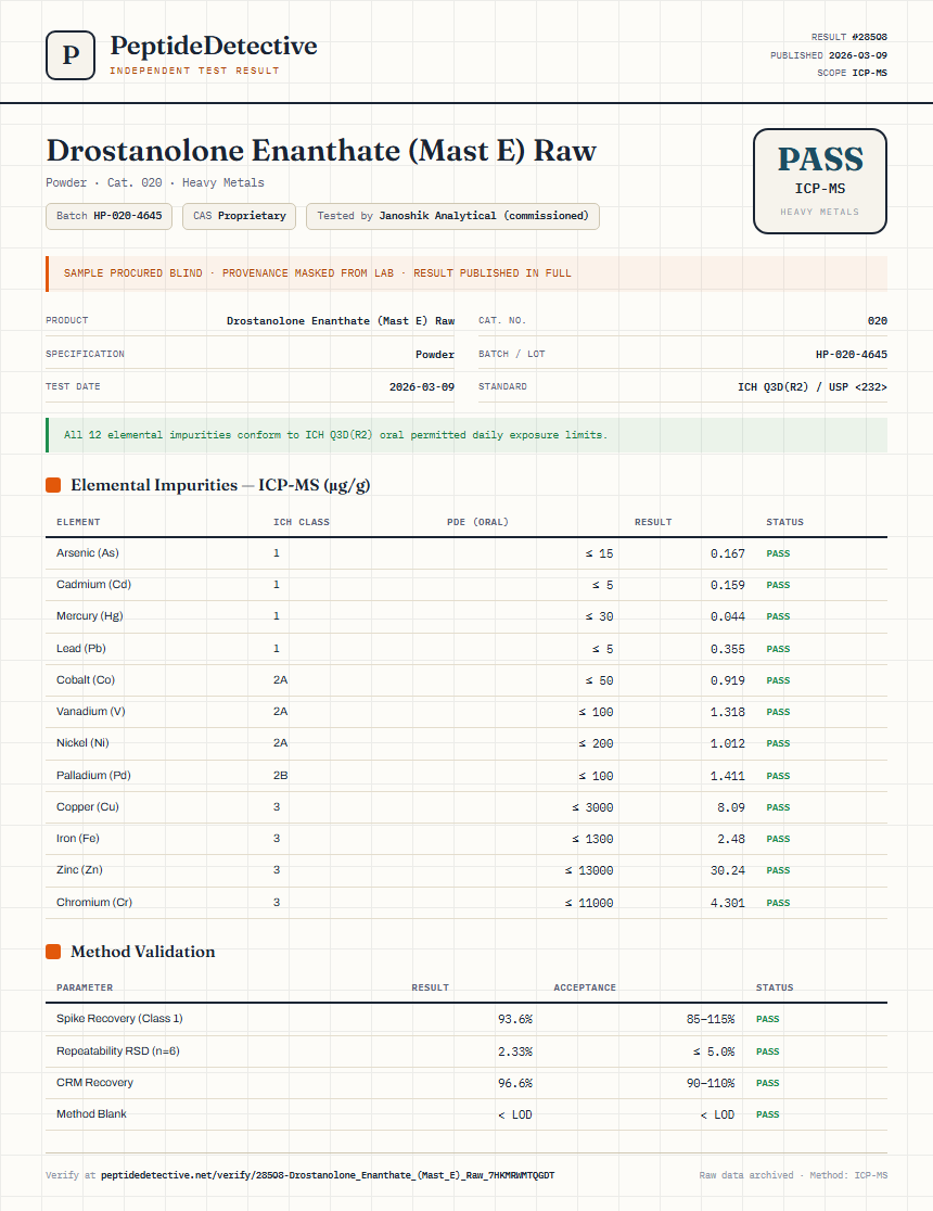 Drostanolone Enanthate (Mast E) Raw Heavy Metals report by PeptideDetective