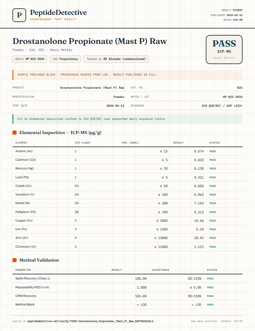 Drostanolone Propionate (Mast P) Raw Heavy Metals report by PeptideDetective