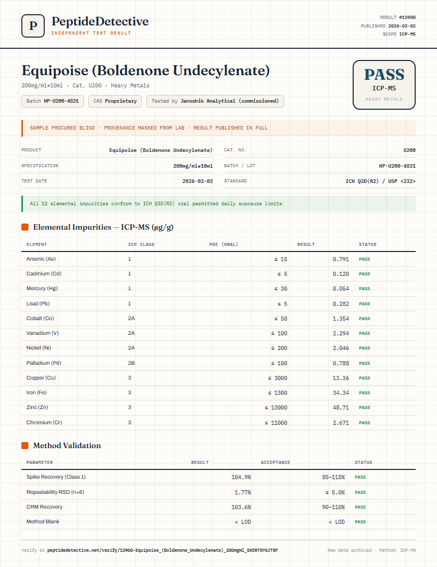 Equipoise (Boldenone Undecylenate) Heavy Metals report by PeptideDetective