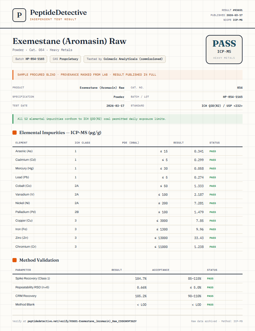 Exemestane (Aromasin) Raw Heavy Metals report by PeptideDetective