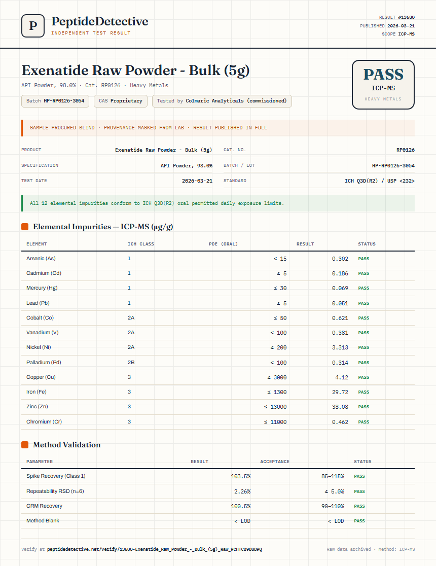 Exenatide Raw Powder - Bulk (5g) Heavy Metals report by PeptideDetective