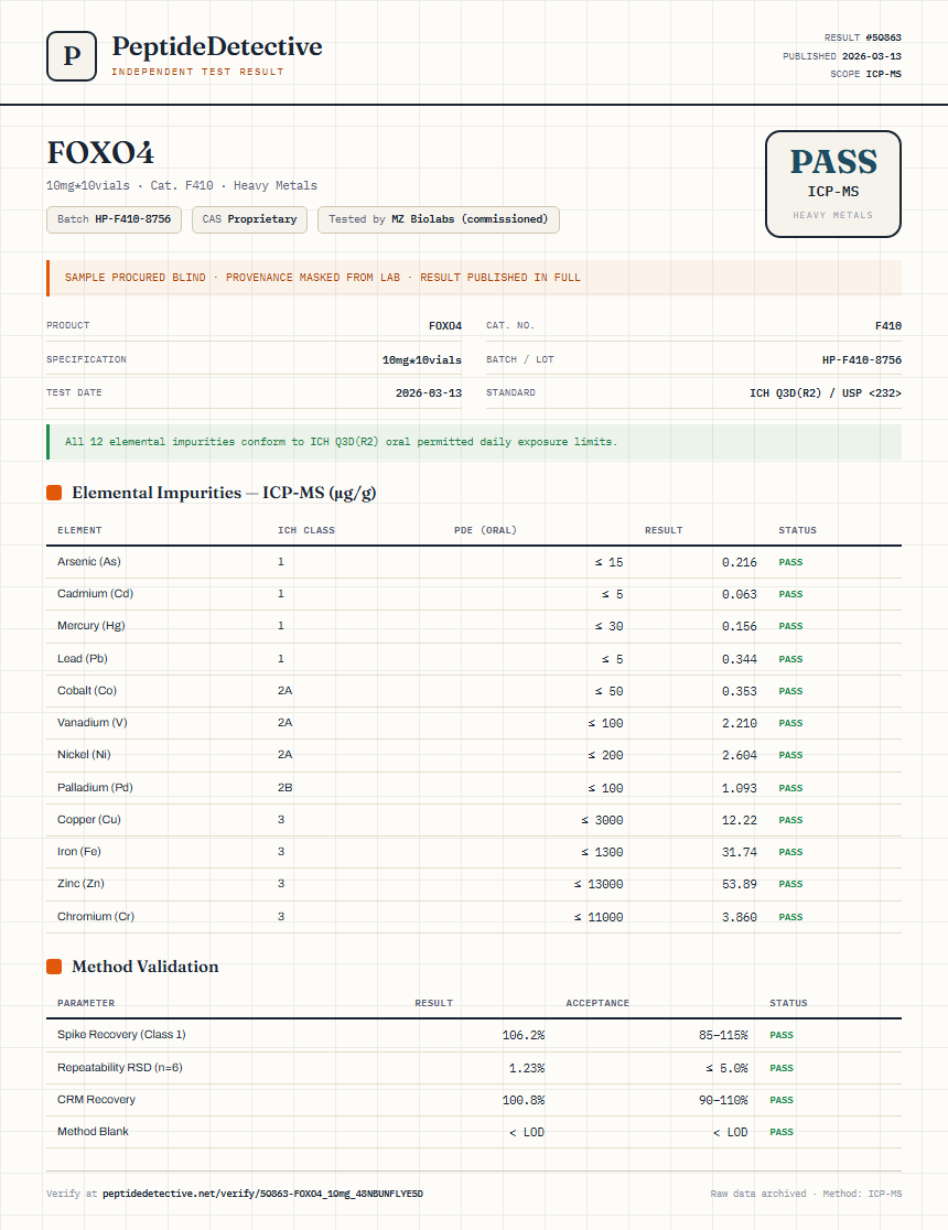 FOXO4 Heavy Metals report by PeptideDetective