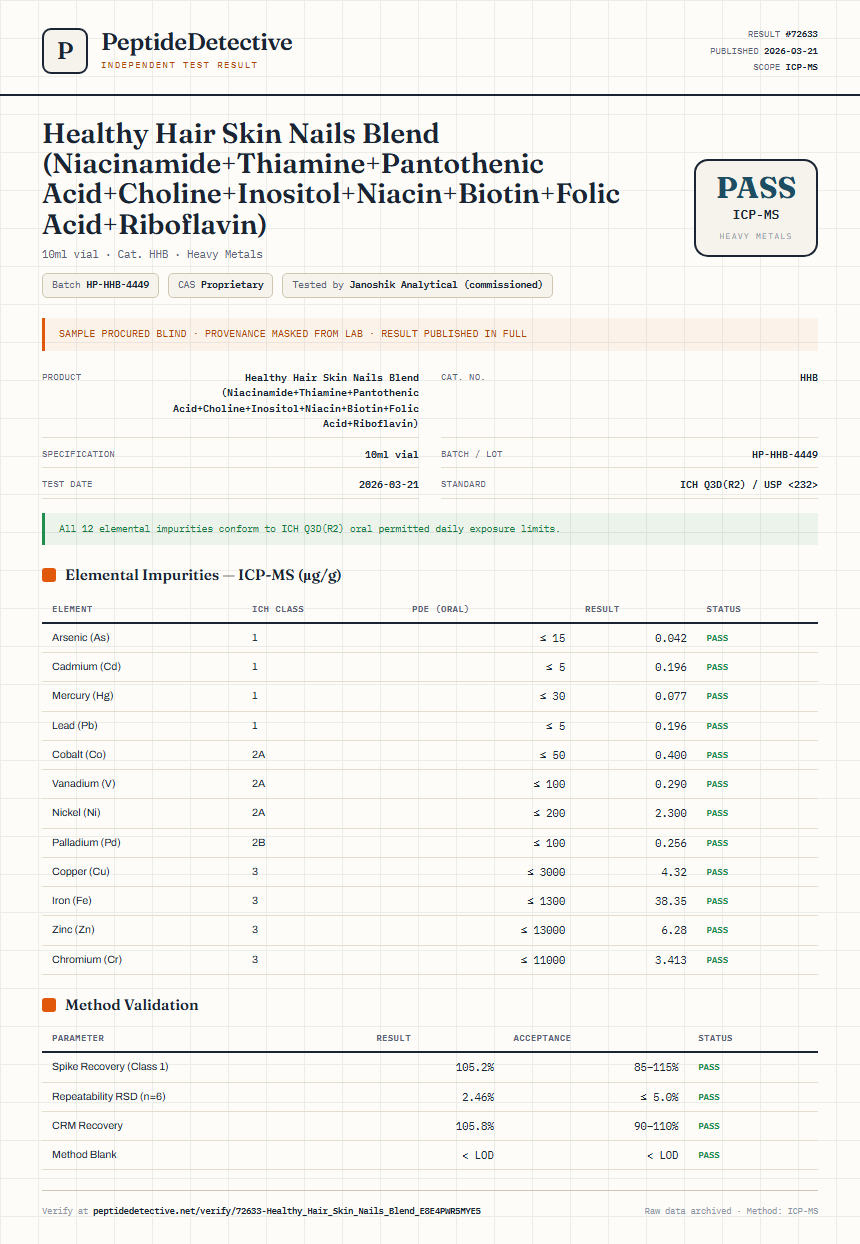 Healthy Hair Skin Nails Blend (Niacinamide+Thiamine+Pantothenic Acid+Choline+Inositol+Niacin+Biotin+Folic Acid+Riboflavin) Heavy Metals report by PeptideDetective