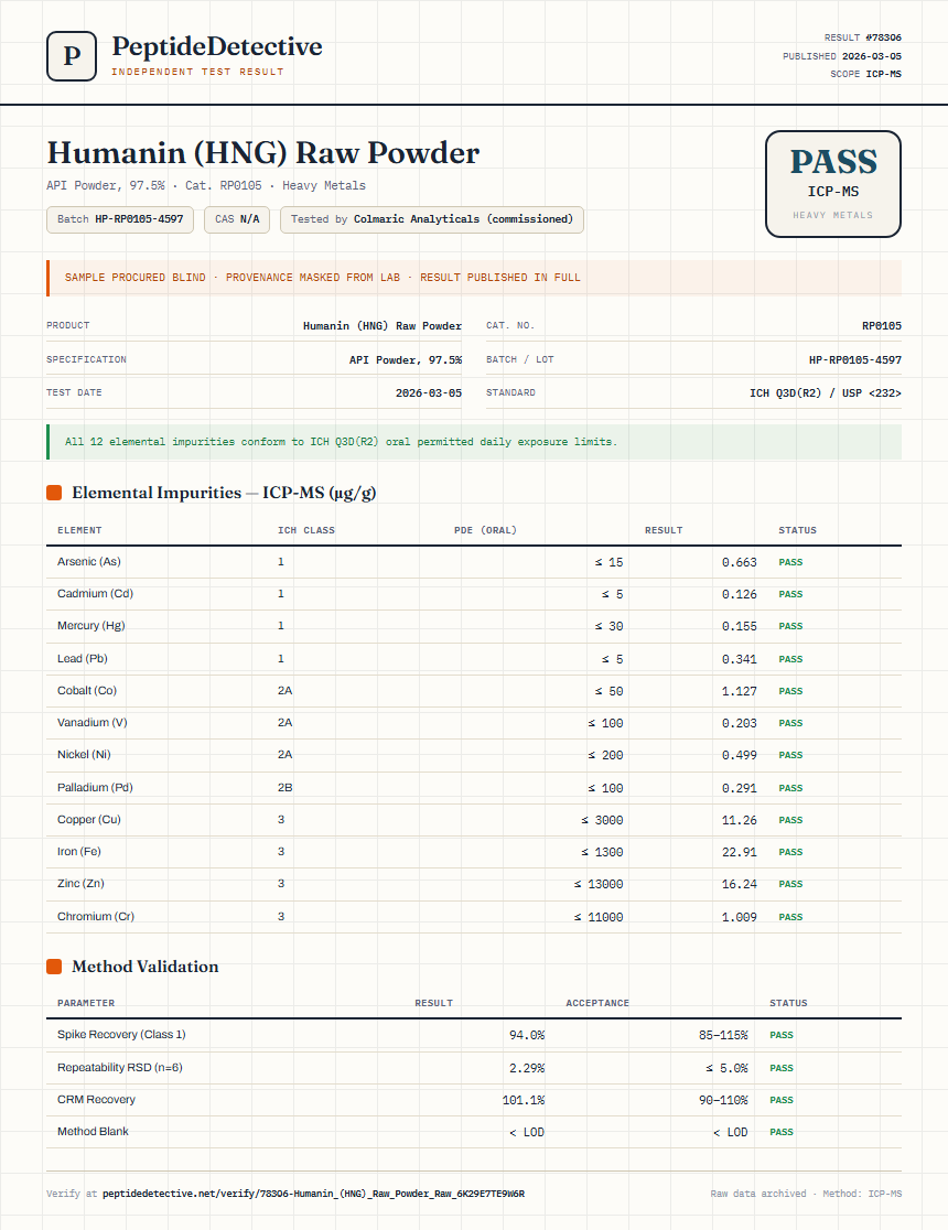 Humanin (HNG) Raw Powder Heavy Metals report by PeptideDetective