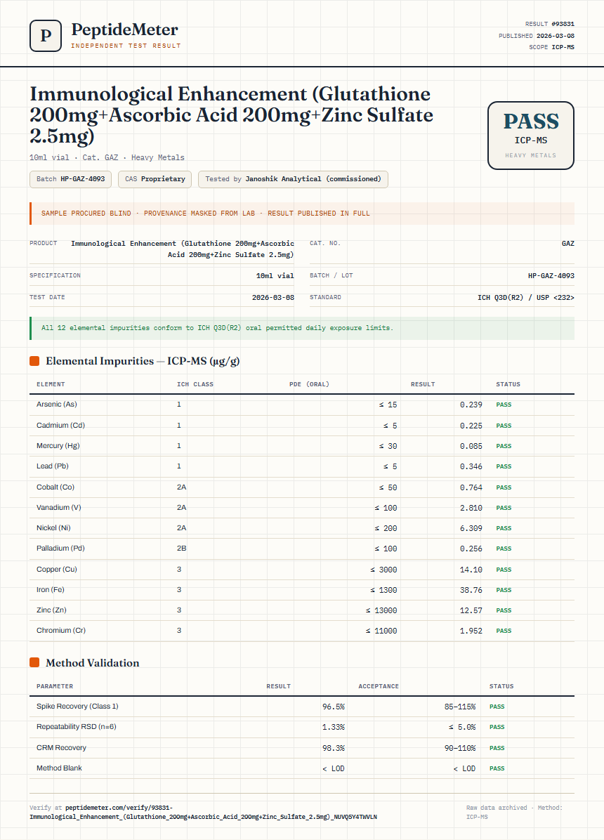 Immunological Enhancement (Glutathione 200mg+Ascorbic Acid 200mg+Zinc Sulfate 2.5mg) Heavy Metals report by PeptideDetective
