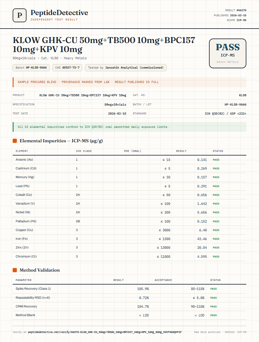 KLOW GHK-CU 50mg+TB500 10mg+BPC157 10mg+KPV 10mg Heavy Metals report by PeptideDetective