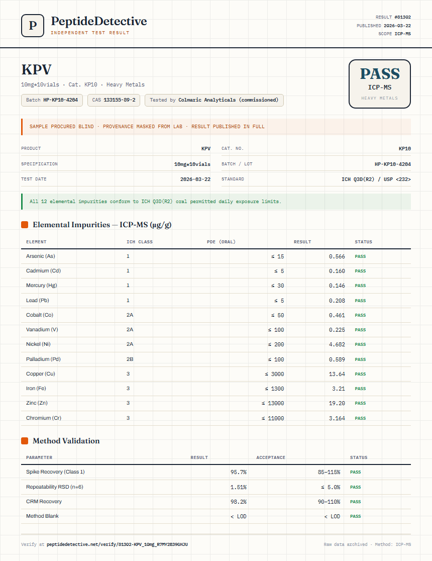 KPV Heavy Metals report by PeptideDetective