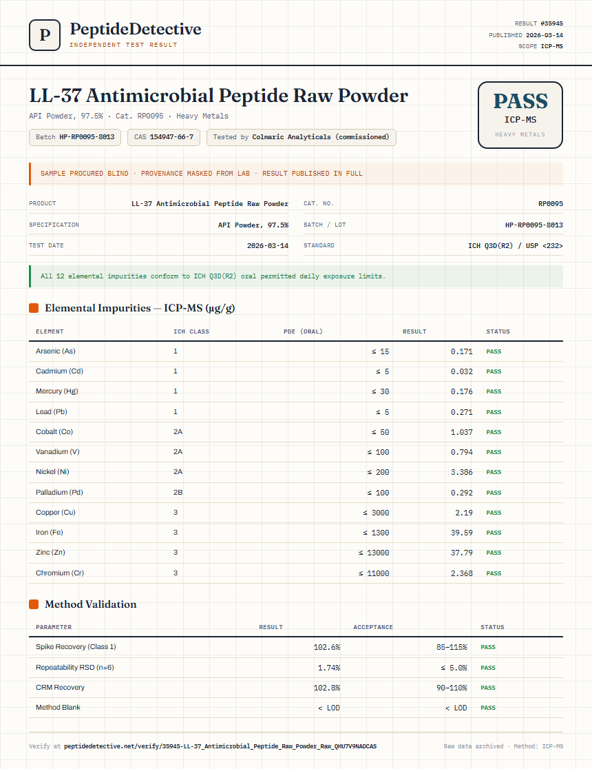 LL-37 Antimicrobial Peptide Raw Powder Heavy Metals report by PeptideDetective