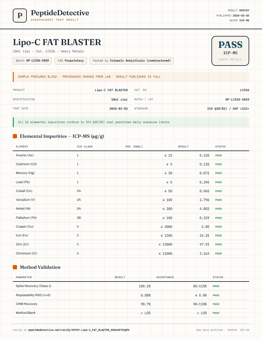 Lipo-C FAT BLASTER Heavy Metals report by PeptideDetective