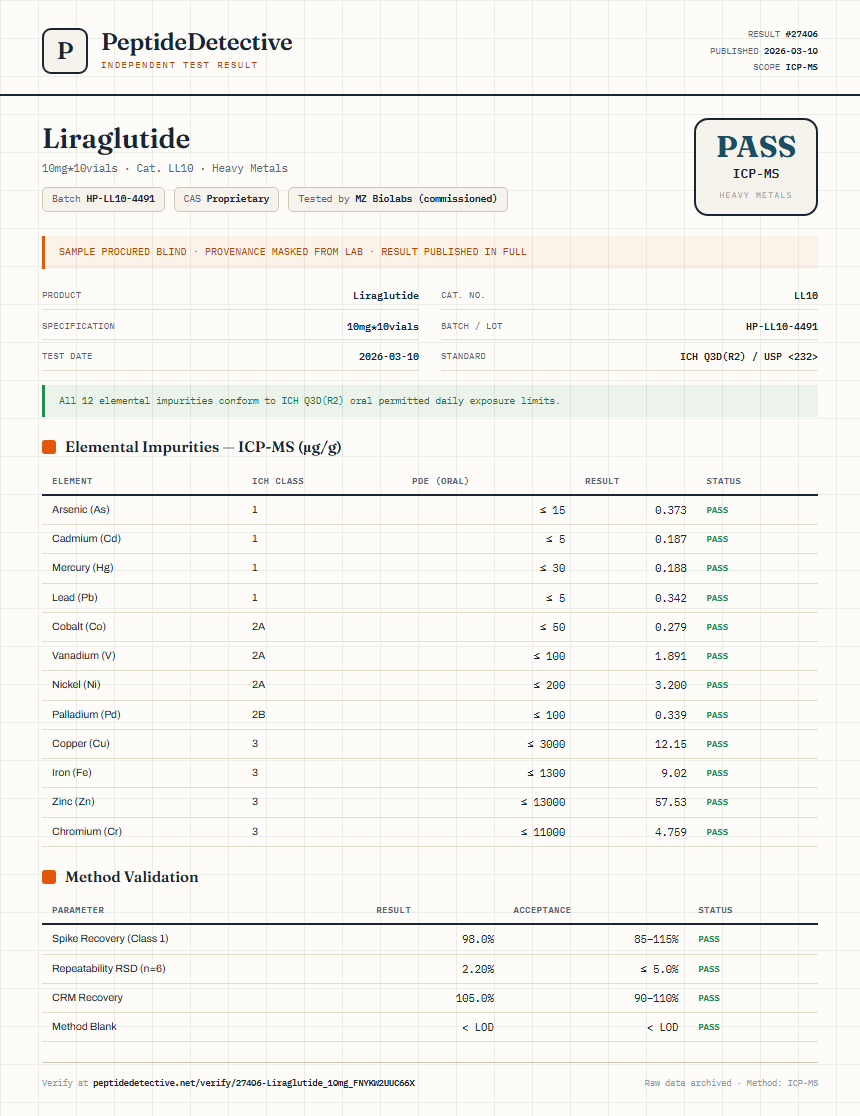 Liraglutide Heavy Metals report by PeptideDetective