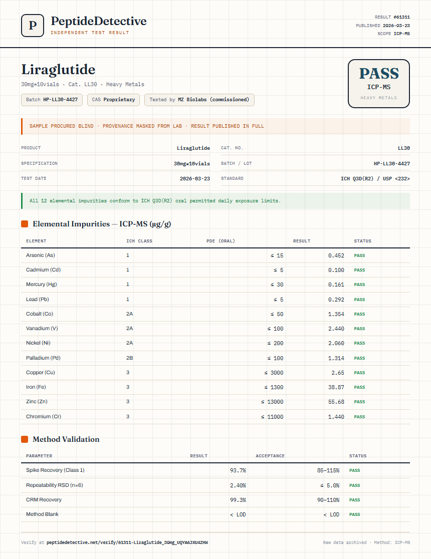 Liraglutide Heavy Metals report by PeptideDetective