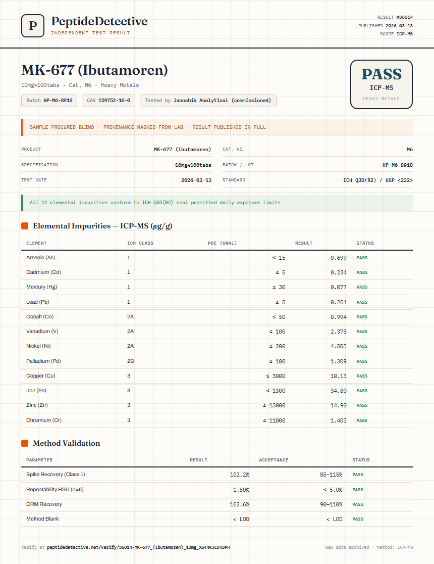 MK-677 (Ibutamoren) Heavy Metals report by PeptideDetective