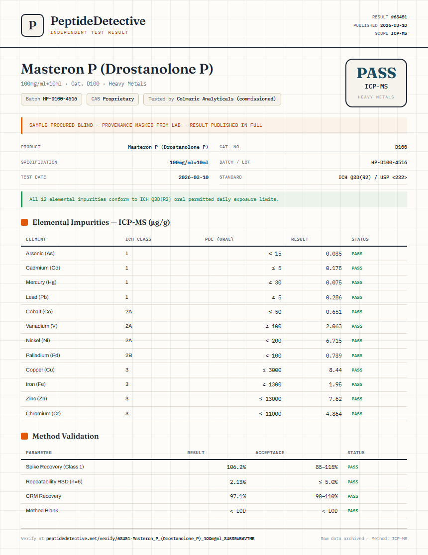 Masteron P (Drostanolone P) Heavy Metals report by PeptideDetective