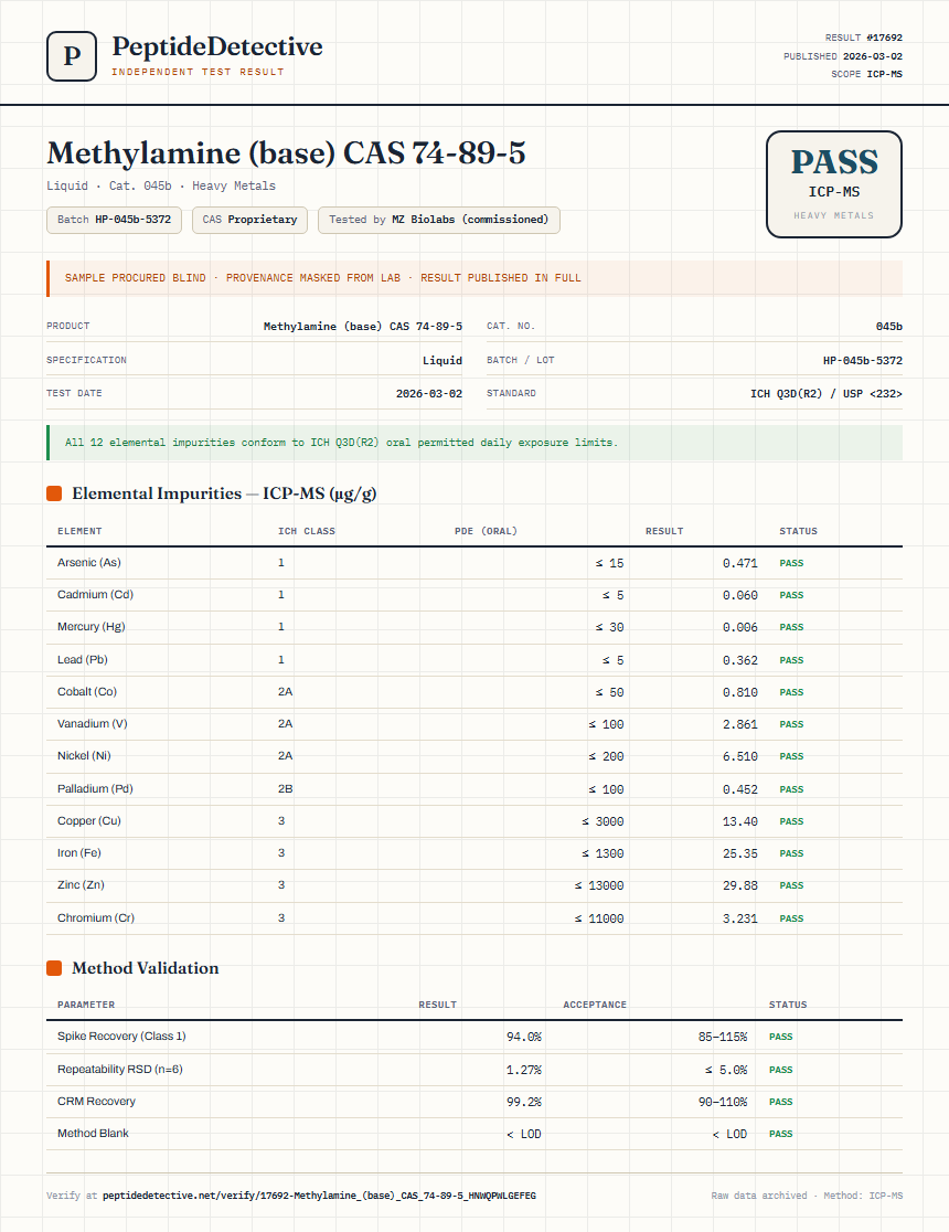 Methylamine (base) CAS 74-89-5 Heavy Metals report by PeptideDetective
