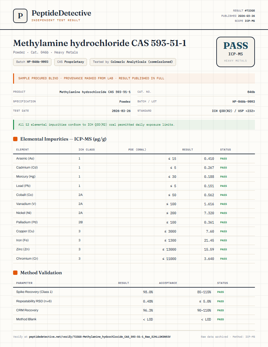 Methylamine hydrochloride CAS 593-51-1 Heavy Metals report by PeptideDetective