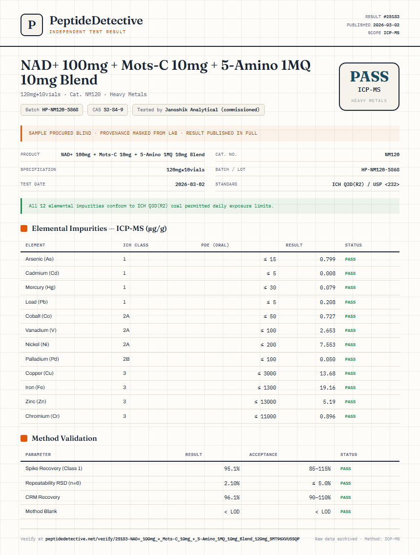 NAD+ 100mg + Mots-C 10mg + 5-Amino 1MQ 10mg Blend Heavy Metals report by PeptideDetective