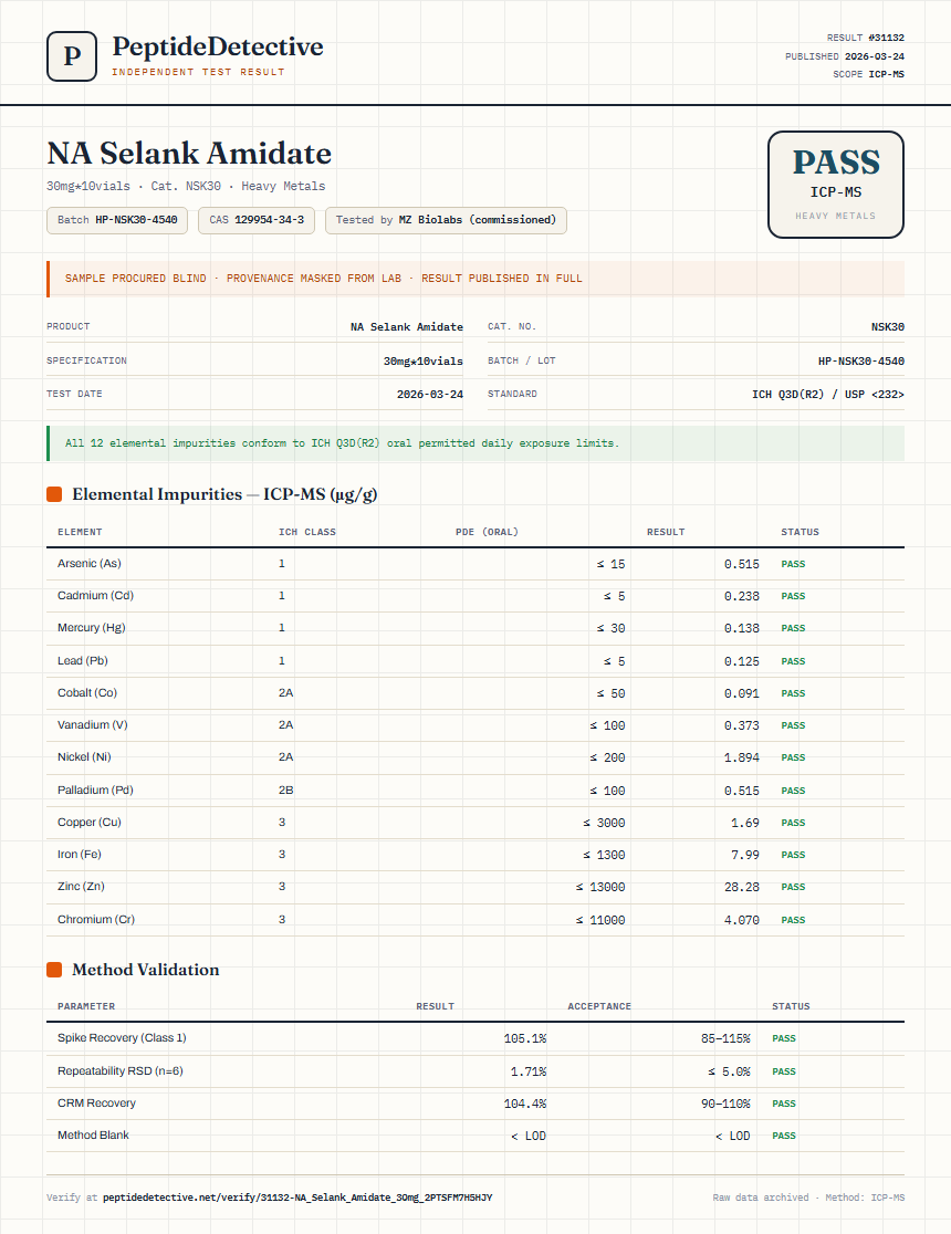 NA Selank Amidate Heavy Metals report by PeptideDetective