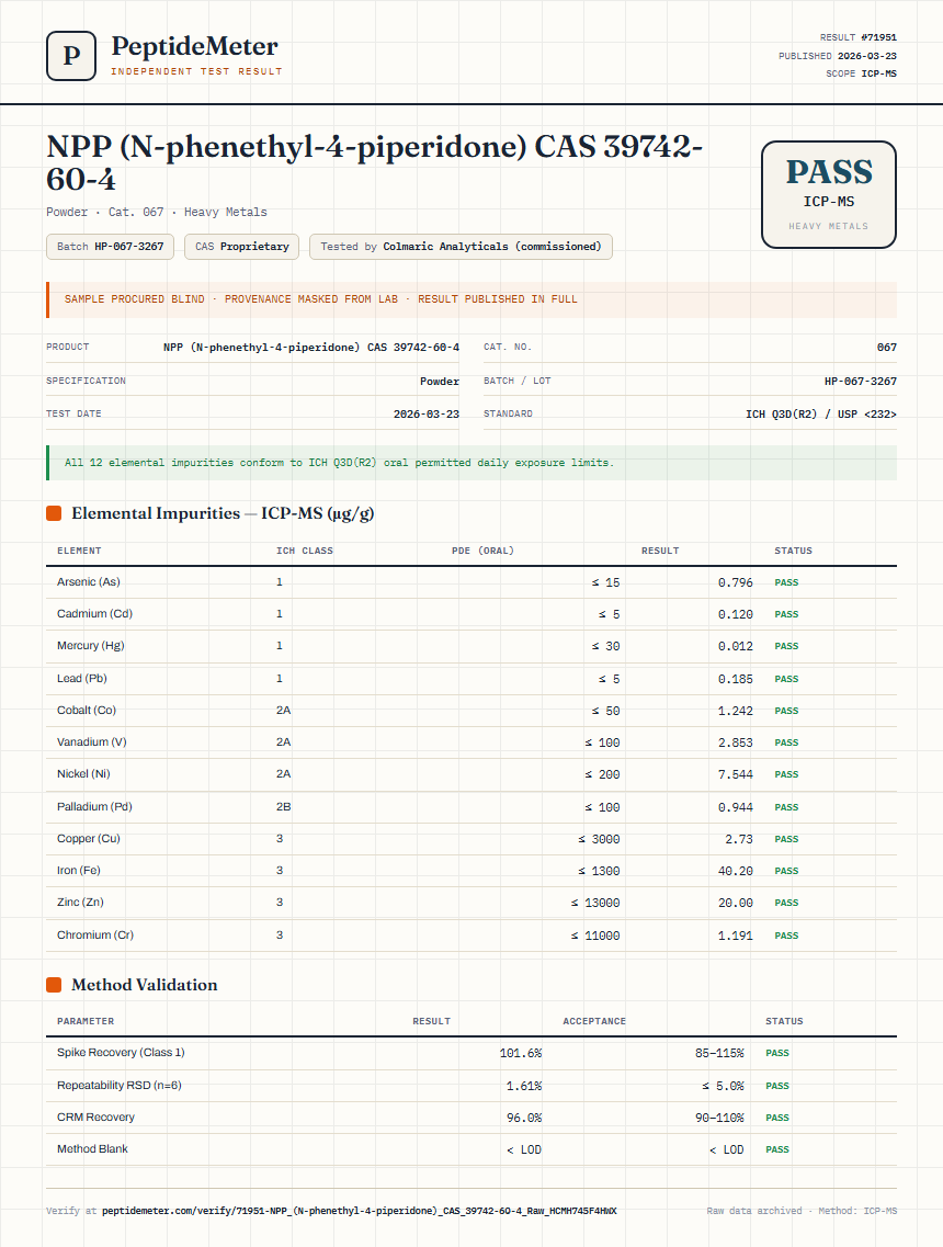 NPP (N-phenethyl-4-piperidone) CAS 39742-60-4 Heavy Metals report by PeptideDetective