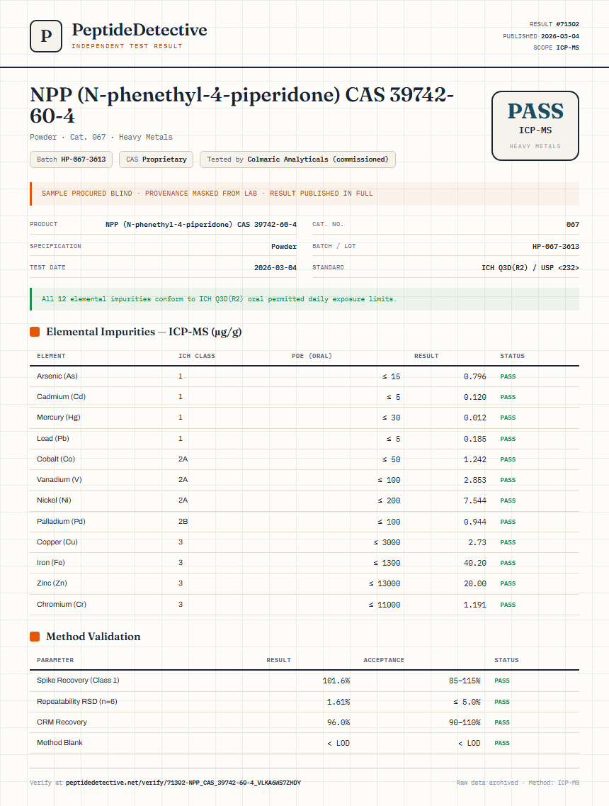 NPP (N-phenethyl-4-piperidone) CAS 39742-60-4 Heavy Metals report by PeptideDetective