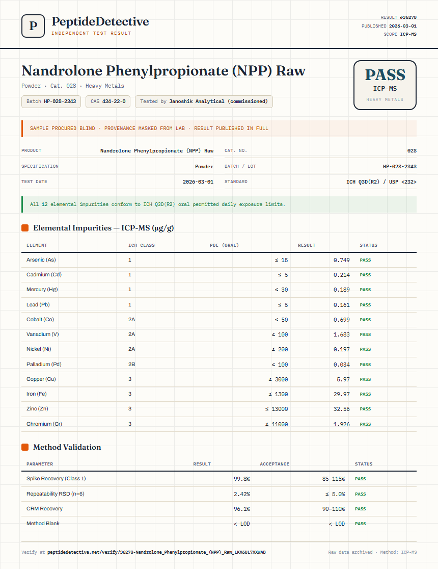Nandrolone Phenylpropionate (NPP) Raw Heavy Metals report by PeptideDetective
